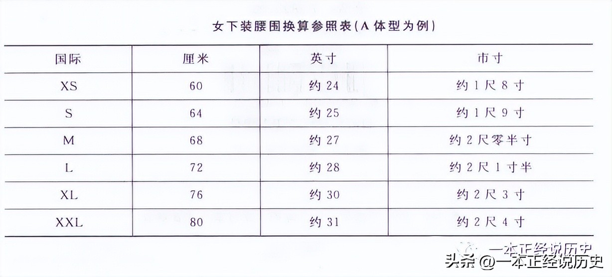 女装尺码到底为什么越来越小了,女装尺码建议表引热议