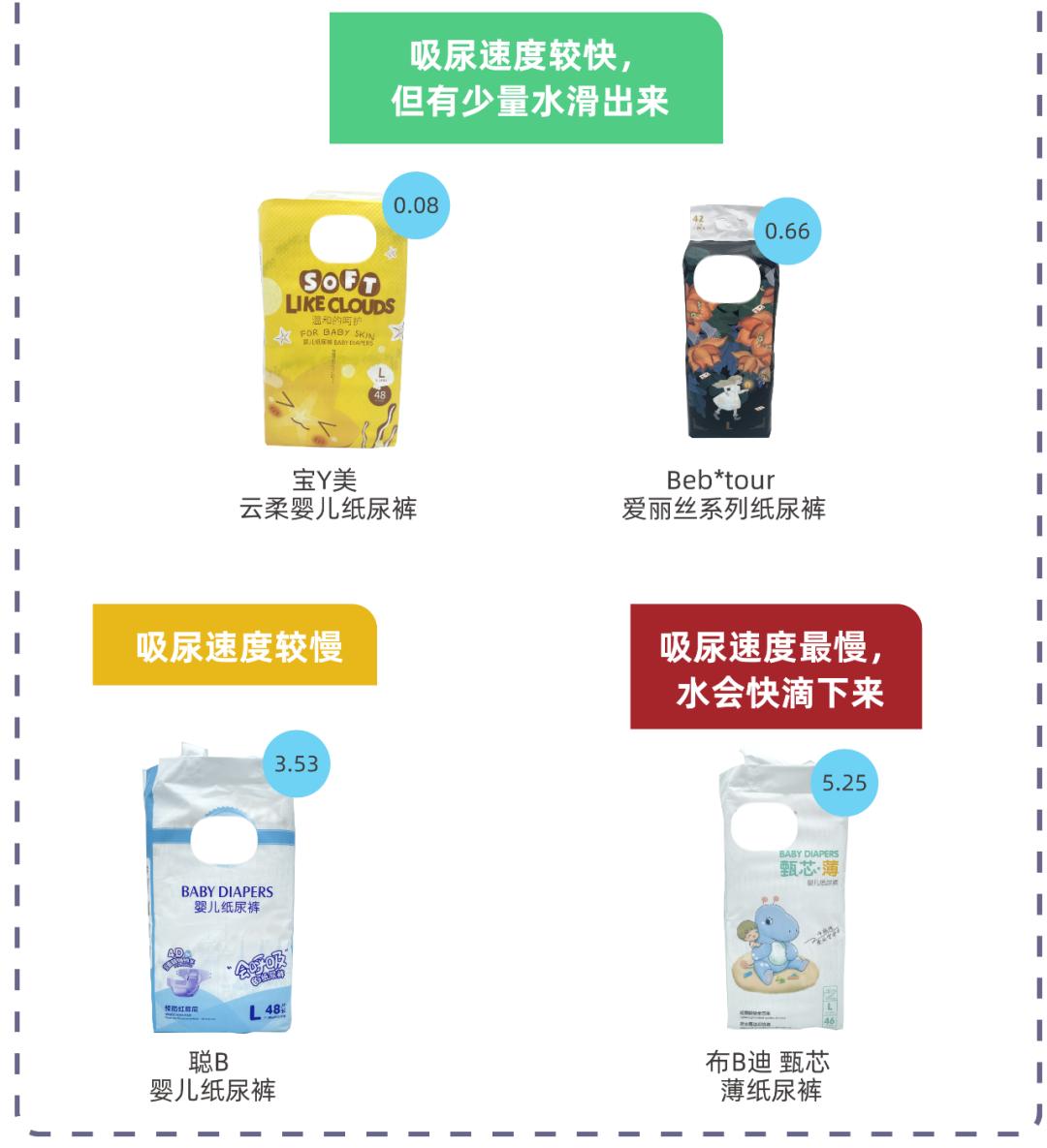深度测评7款热销纸尿裤,十款纸尿裤对比测评