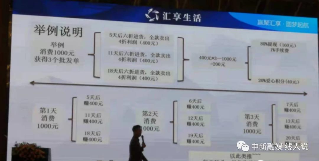 汇享生活是传销吗,汇享生活骗局