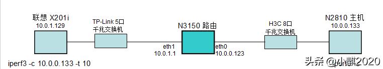 用ubuntu编程要装什么,ubuntu安装软路由