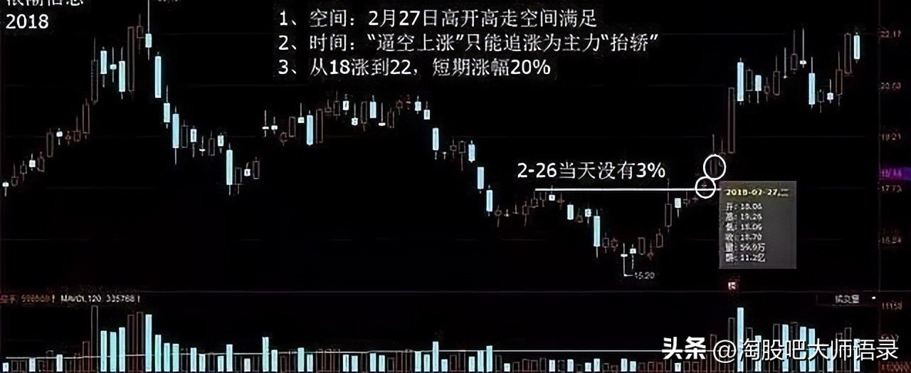 股票底部横盘成交量放大说明什么,成交量低但是一直在涨