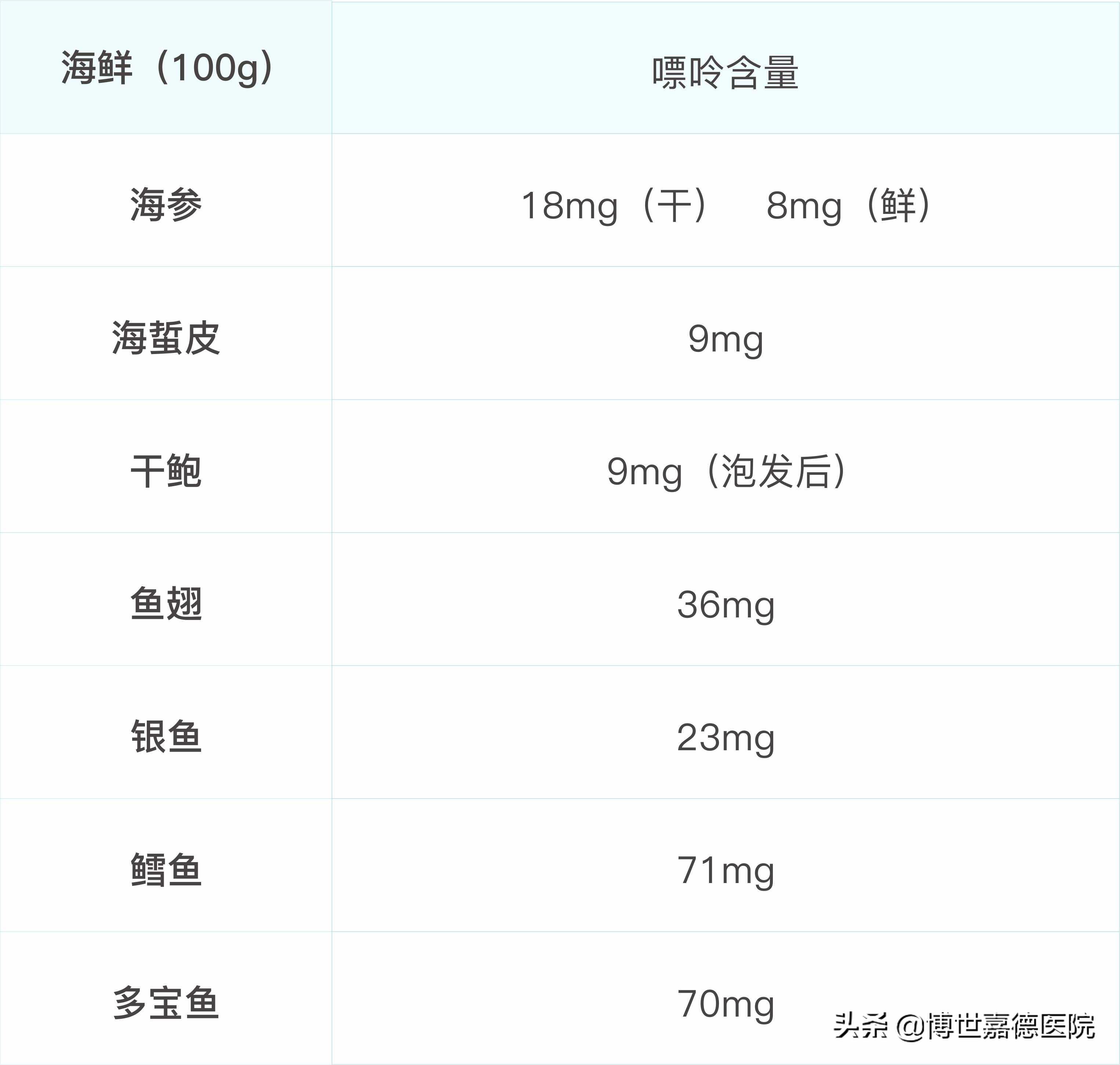 牢记这几点帮你养好胃,肾病吃哪些海鲜好