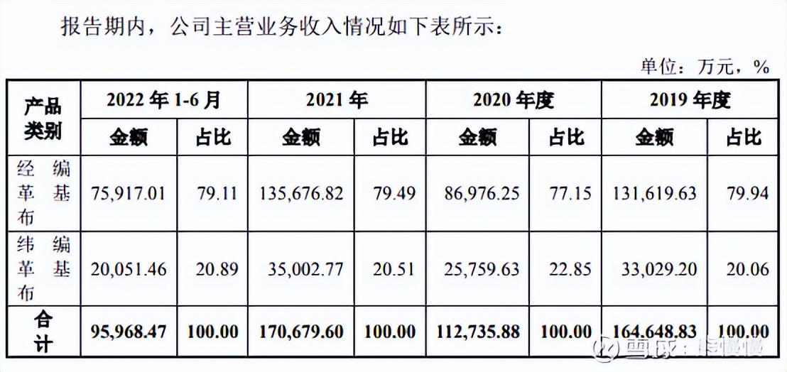 新股申购回购龙虎股,新股鼎泰高科中签率