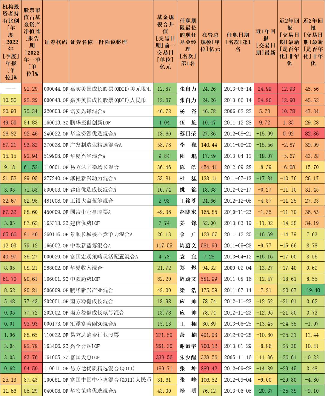 淘宝了，“双十”老将都在这里了