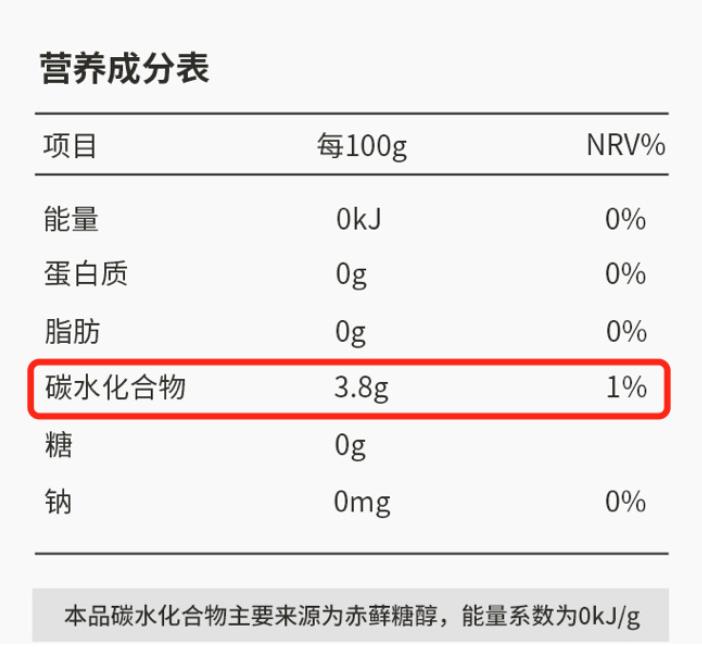 网红无糖带糖功效,代糖会引起高血压吗
