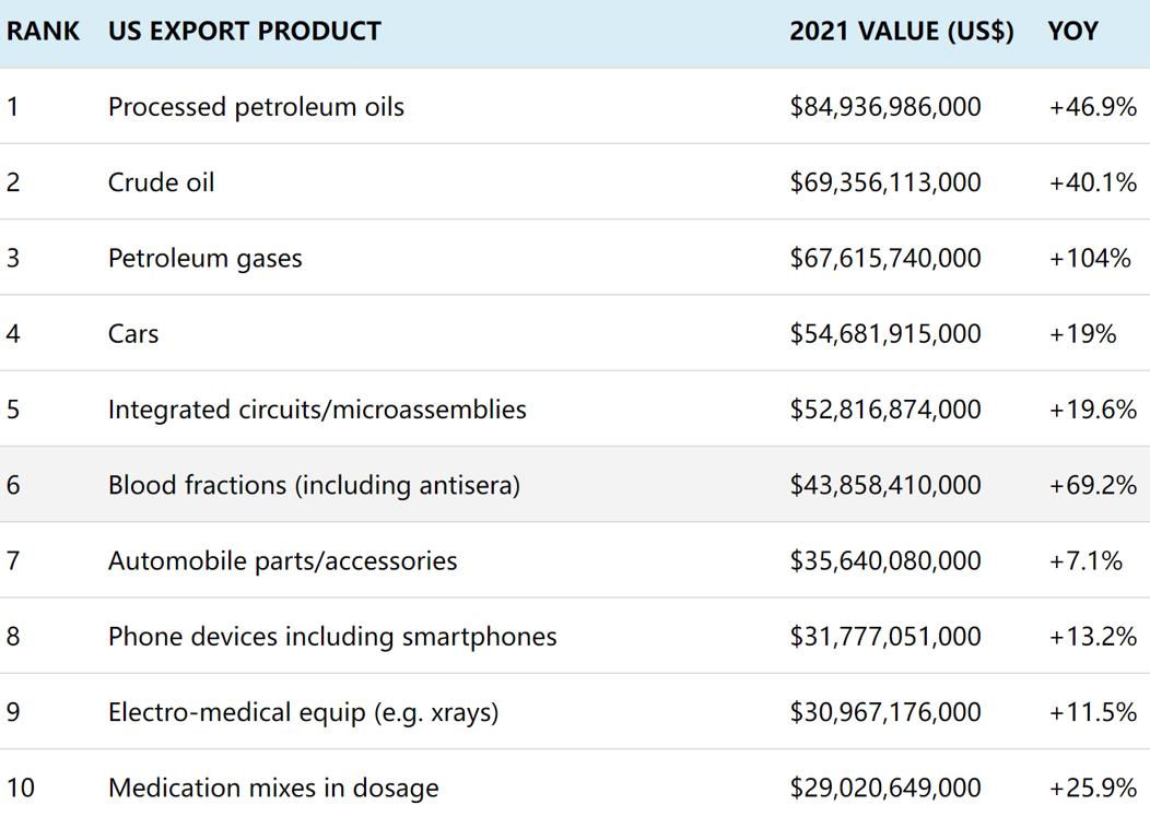 靠人血年赚3000亿,毒血散布全球,美国如何沦为*血卖**天堂?