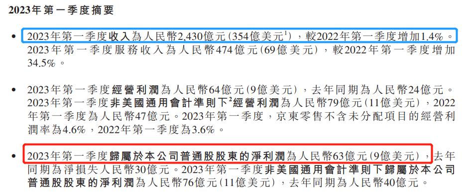京东一季度扭亏为盈，二把手却突然换人，刘强东葫芦里卖的什么药