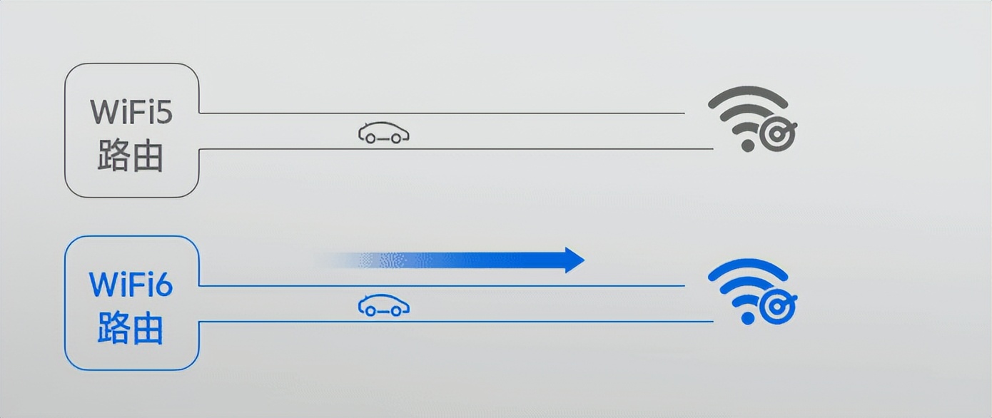 中兴路由器ax5400pro和ax5400评测,中兴zte-ax5400pro双频千兆路由器
