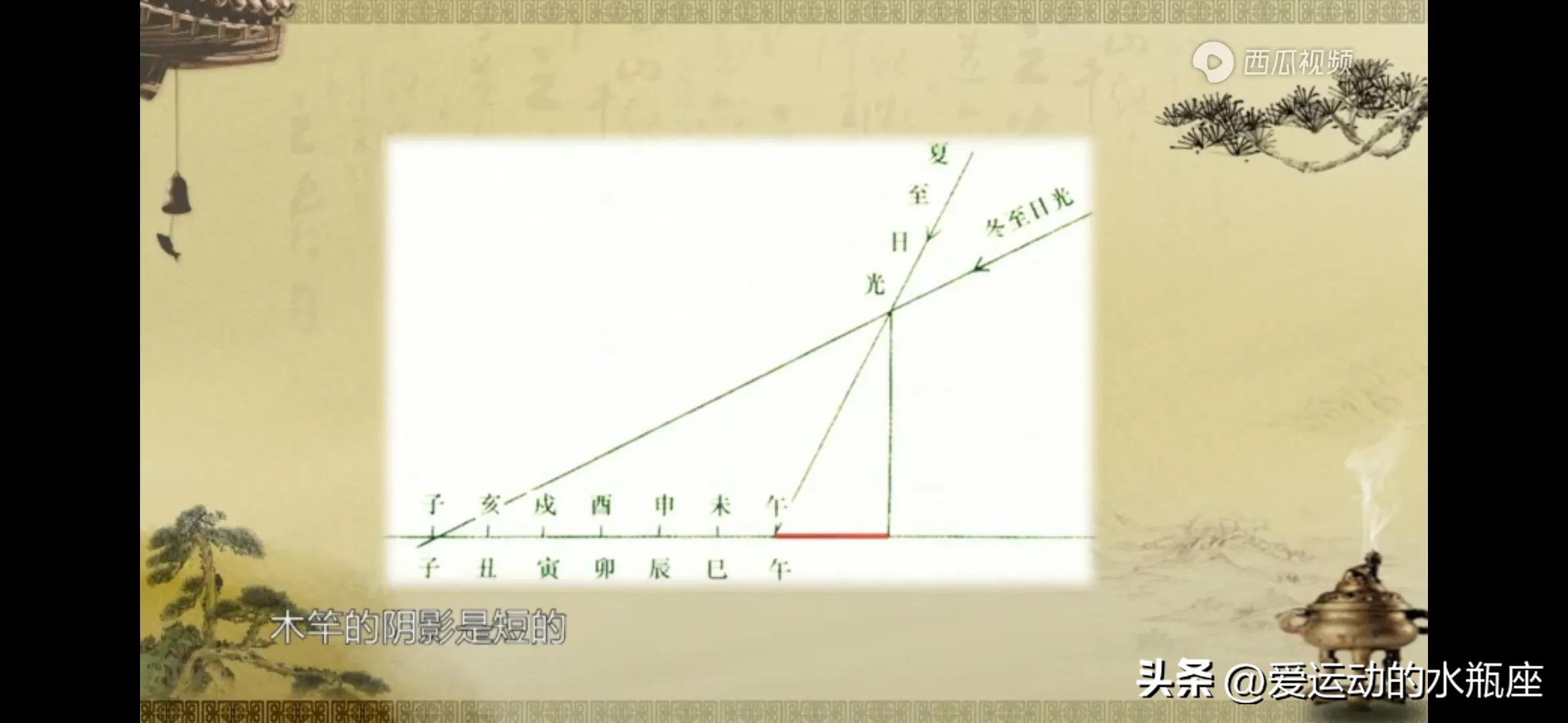 伏羲创卦,是将观察所得的自然现象符号化并进行推广