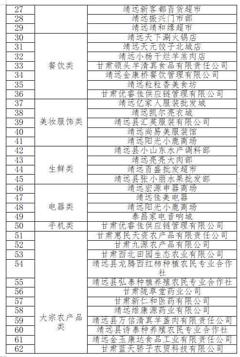 靖远县商务局电商,商务局618电商活动