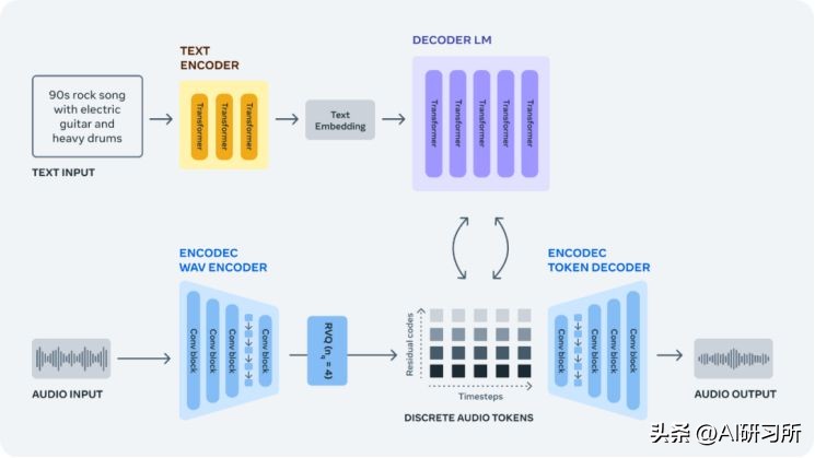 如何把一段文字生成歌,怎么样边唱歌边生成文字