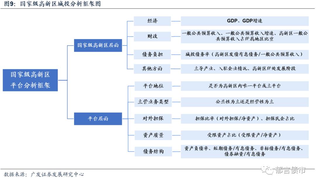 关于城投债介绍视频,什么是一级城投债