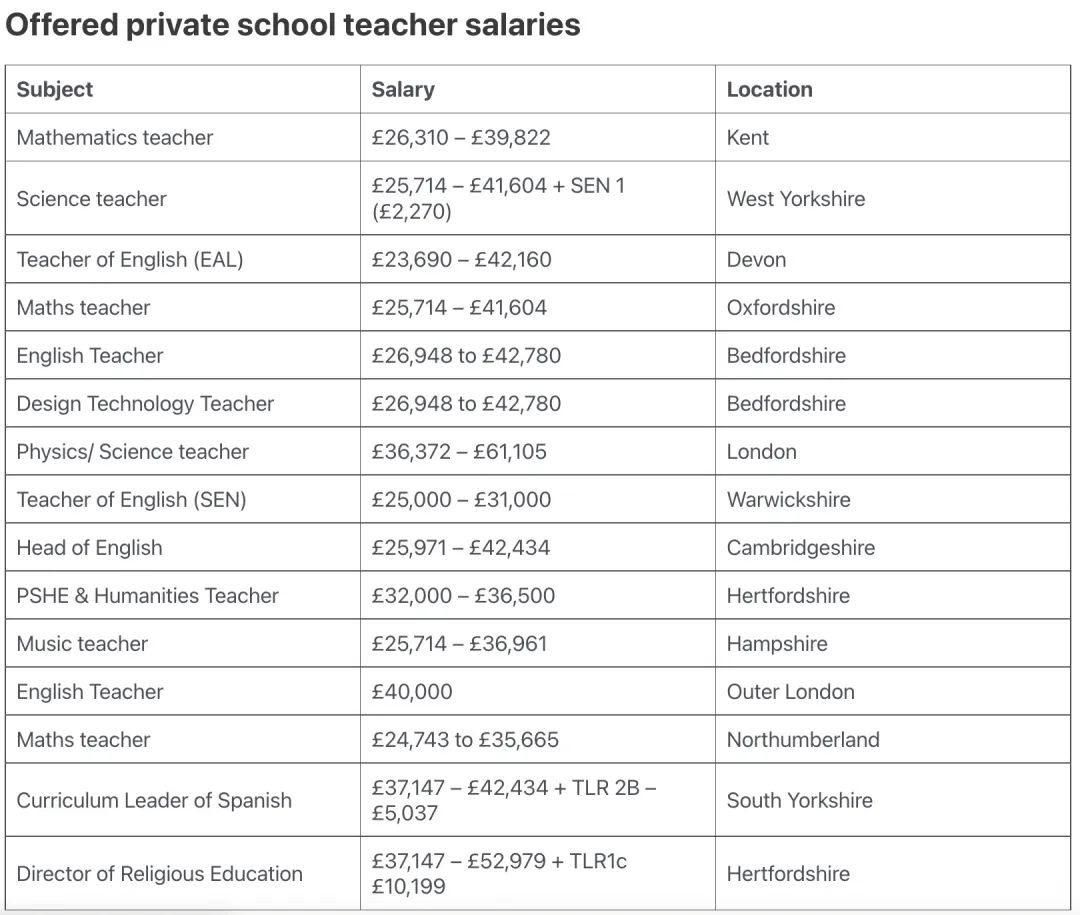 英国私校美国私校区别,英国顶尖私校惠特吉夫特学校介绍