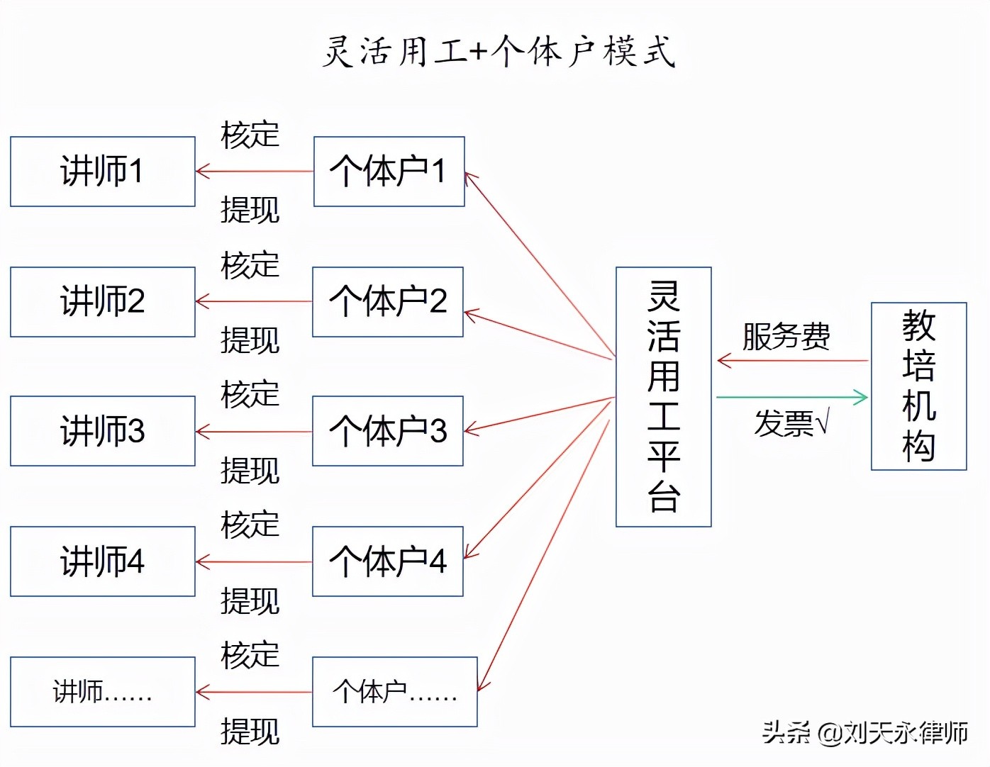 教培机构不允许私自收费,教培机构长期不缴税是偷税吗