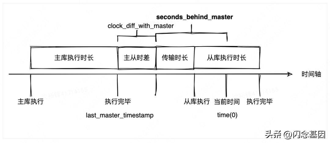mysql内核架构,mysql开发技术