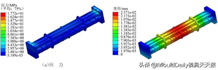 油田用复合材料制品RTM成型模研究与应用