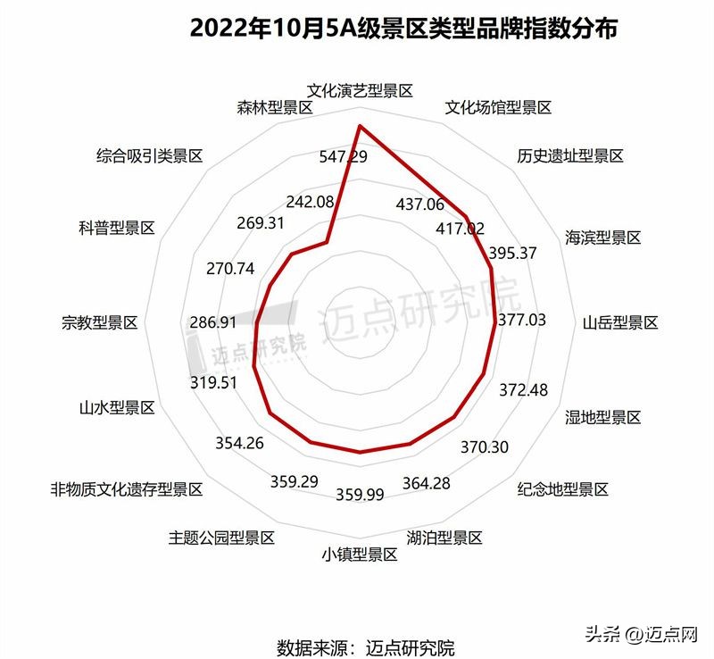 2022年5a级景区品牌100强榜单,5a级景区品牌100强榜单