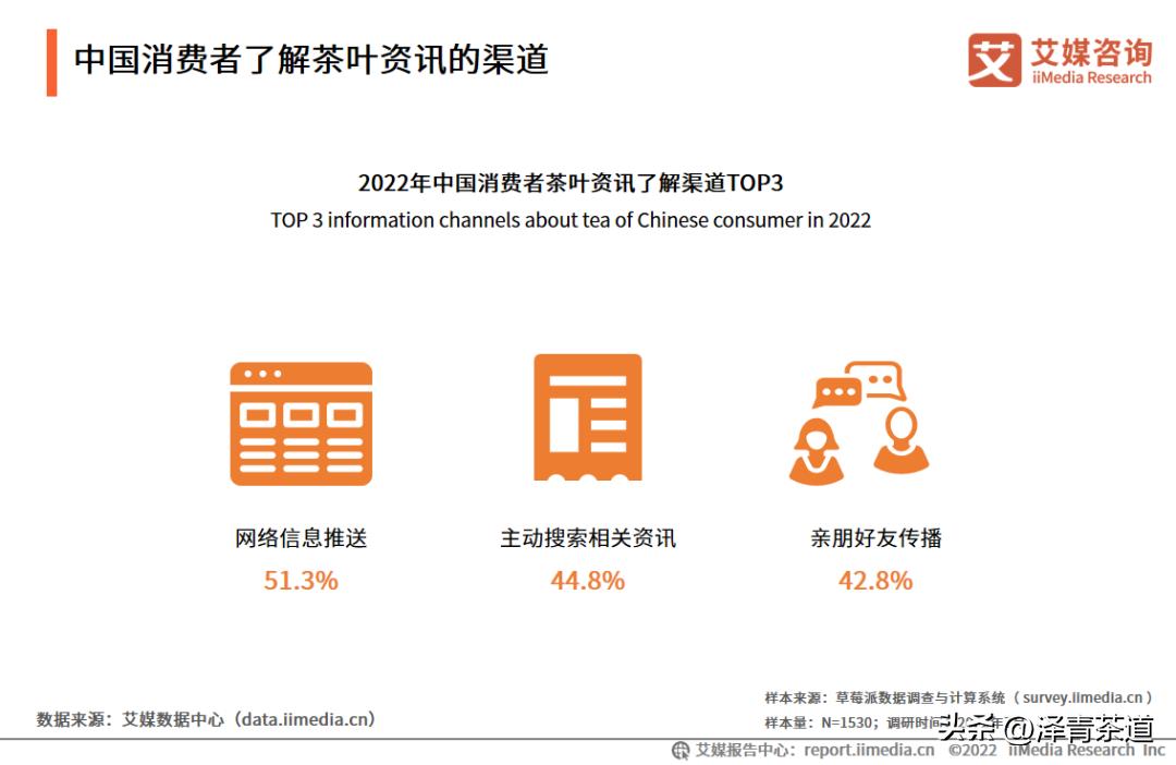 2022年茶行业未来发展与前景,未来十年茶行业的发展机会