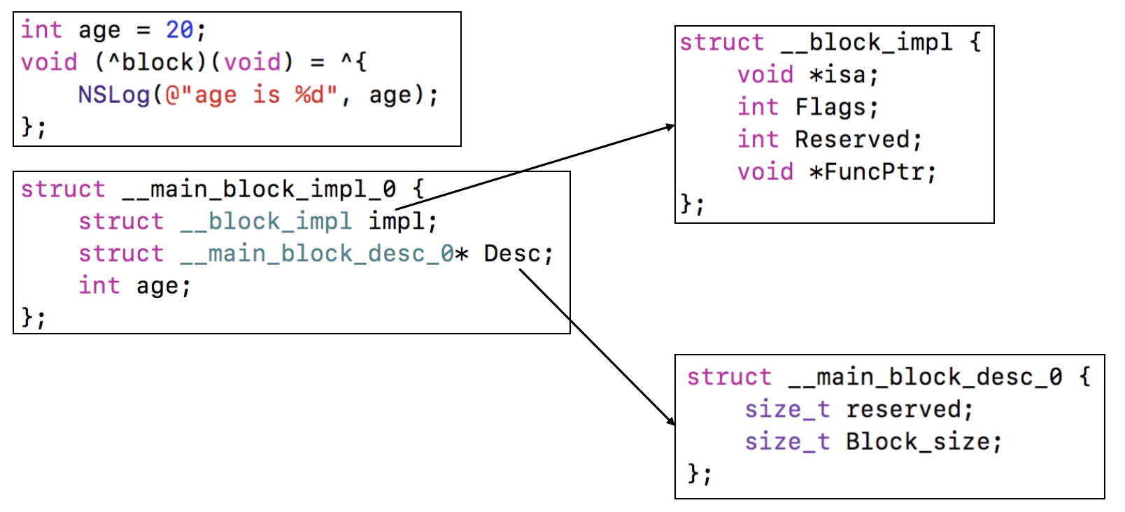 iosblock是异步回调吗,ios中block用什么修饰符