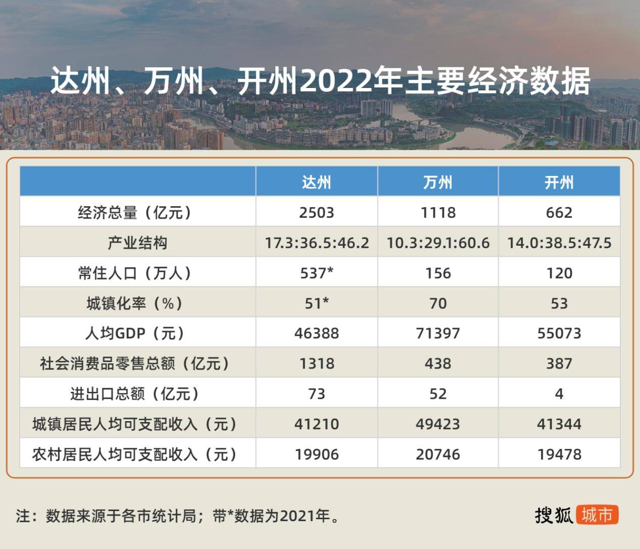 这一次，四川小城要“虹吸”重庆？