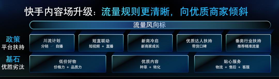 快手如何助力电商平台增加销售额,快手平台月均销售额达3300万左右