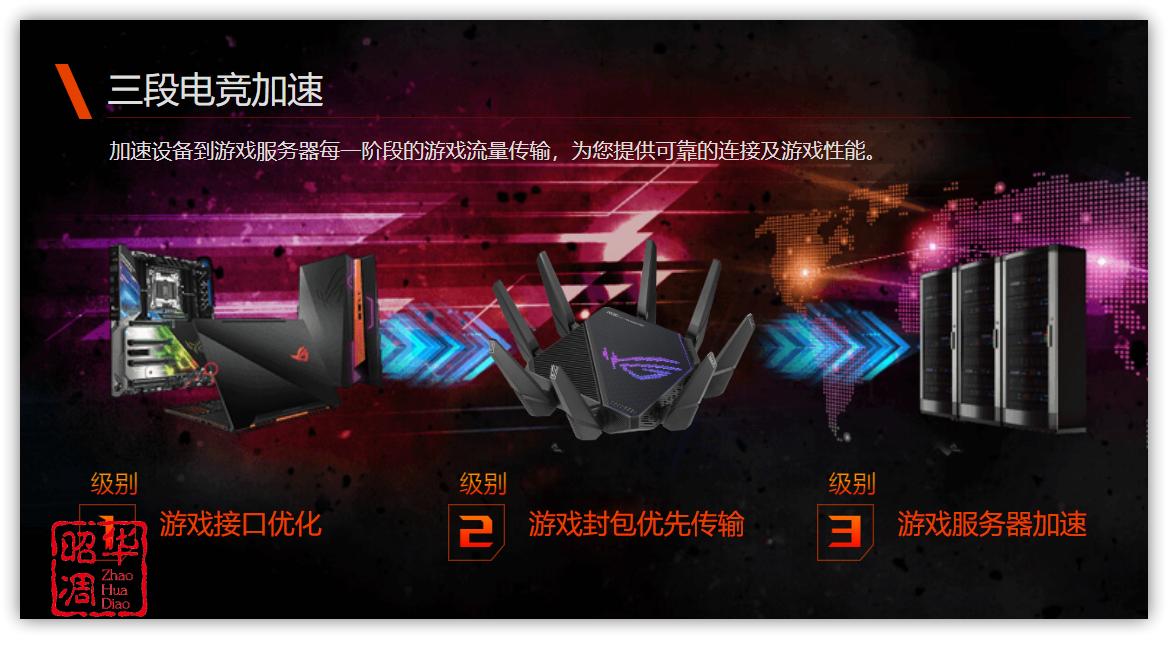 八爪鱼初号机，这应该算路由器天花板了｜ROGGT-AX11000ProEVA