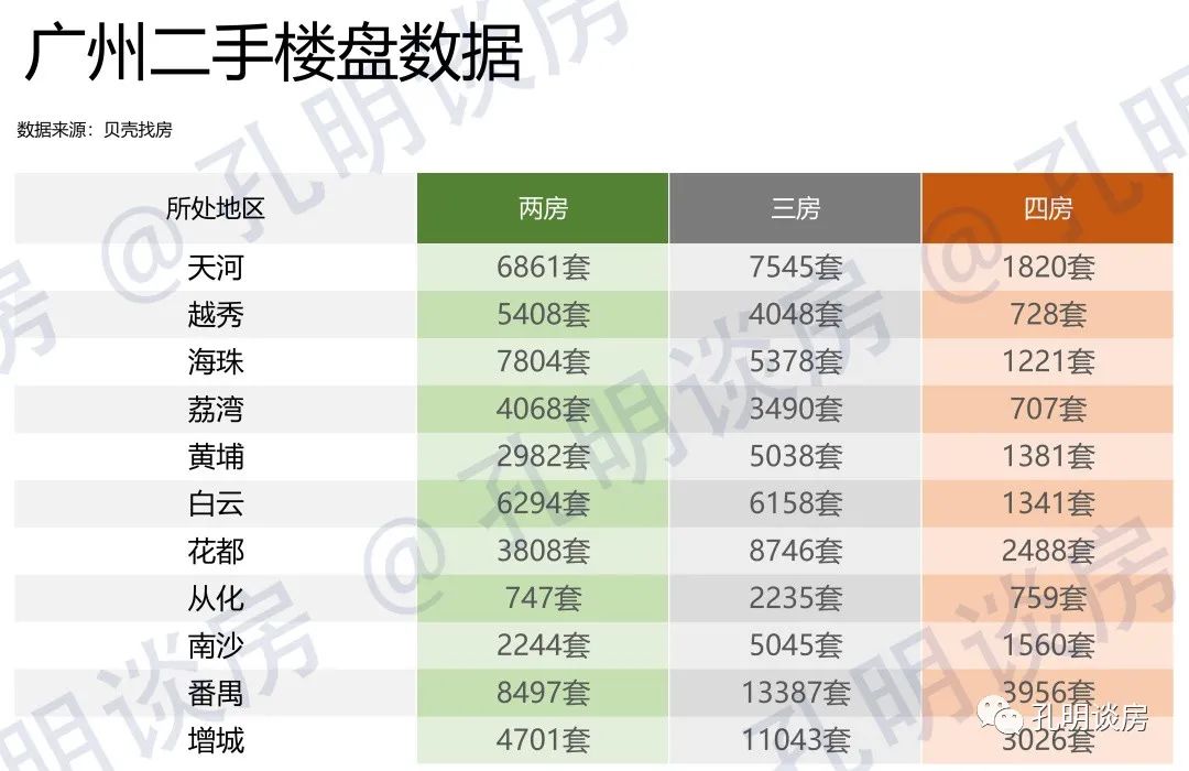 快逃，我只说一次！18w二手挂牌量，广楼抛售潮妖风四起！