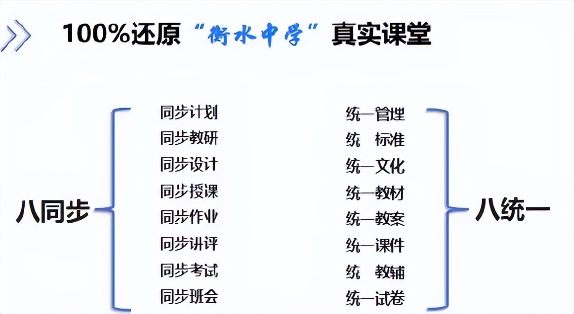 三河市光大学校高中部简介