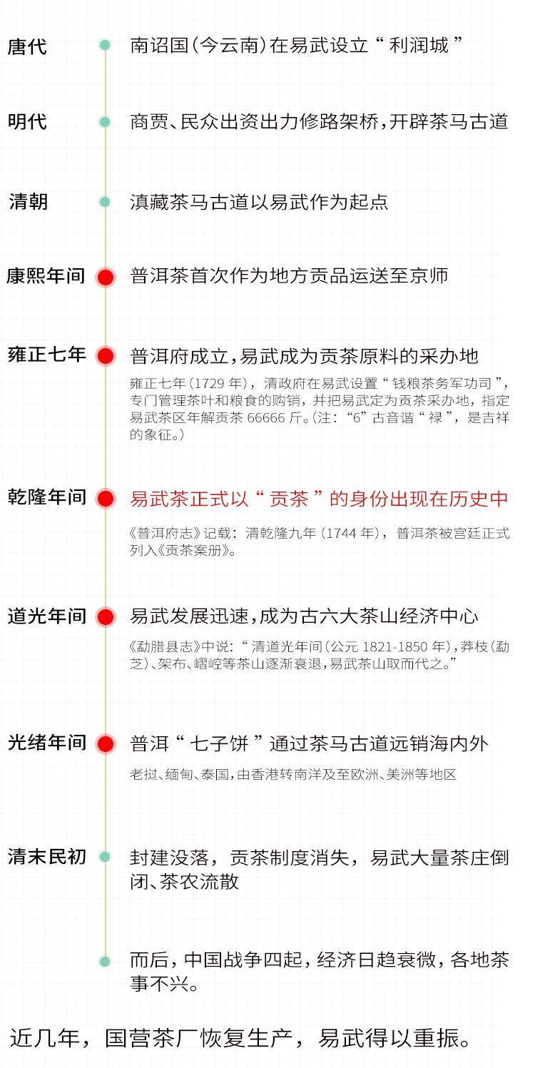 易武茶特点苦涩轻甜,普洱茶易武茶的特点