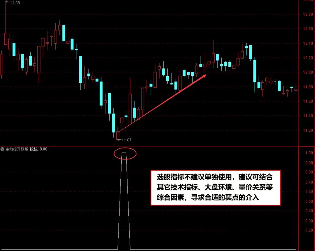 强势主力资金拉升指标,30分钟发现主力控盘指标公式