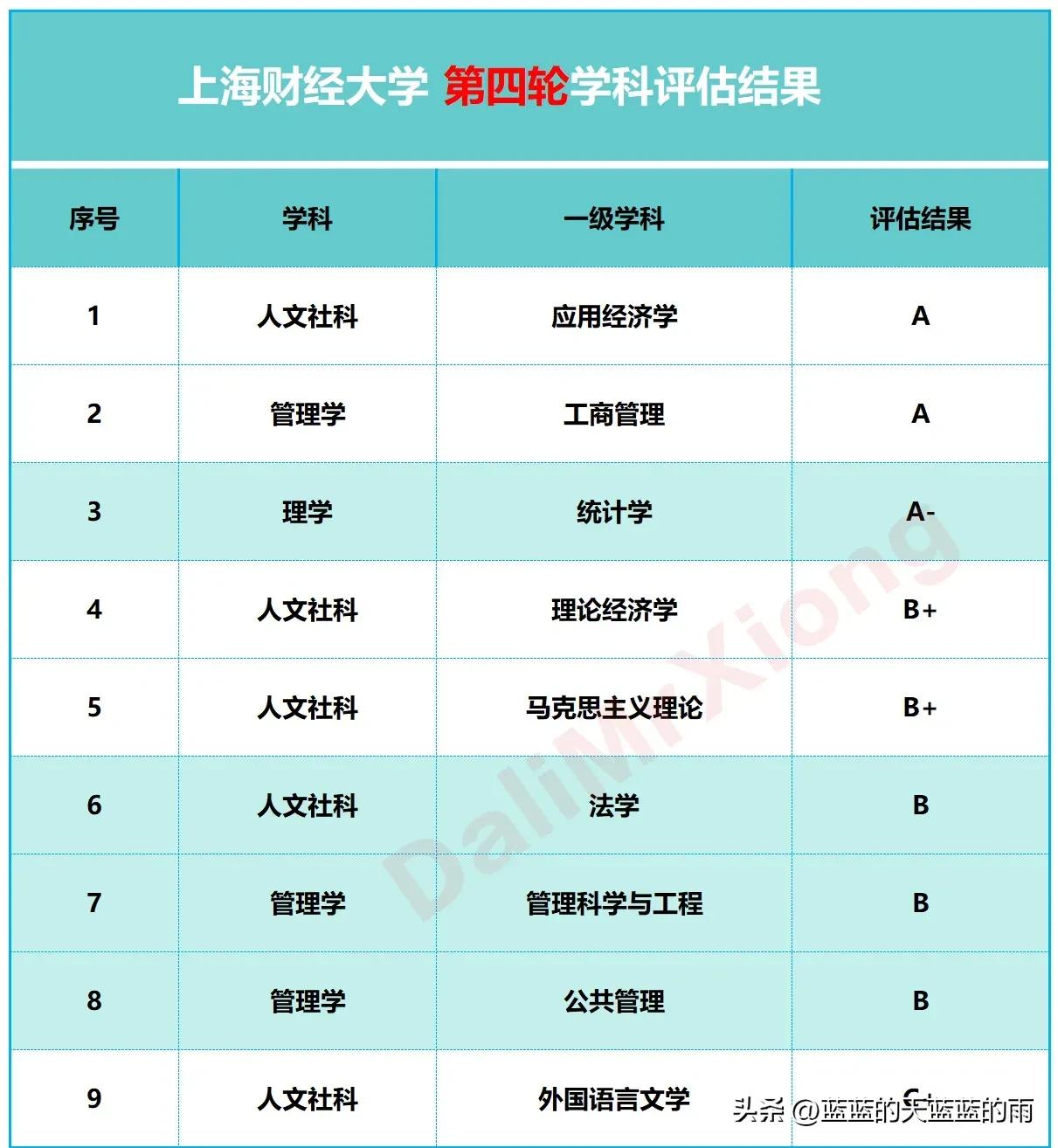 财经类大学的王牌大学,盘点各财经大学的王牌专业