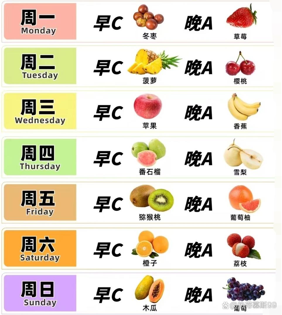 挑战三百六十天水果不重样,挑战吃365天不重样的水果