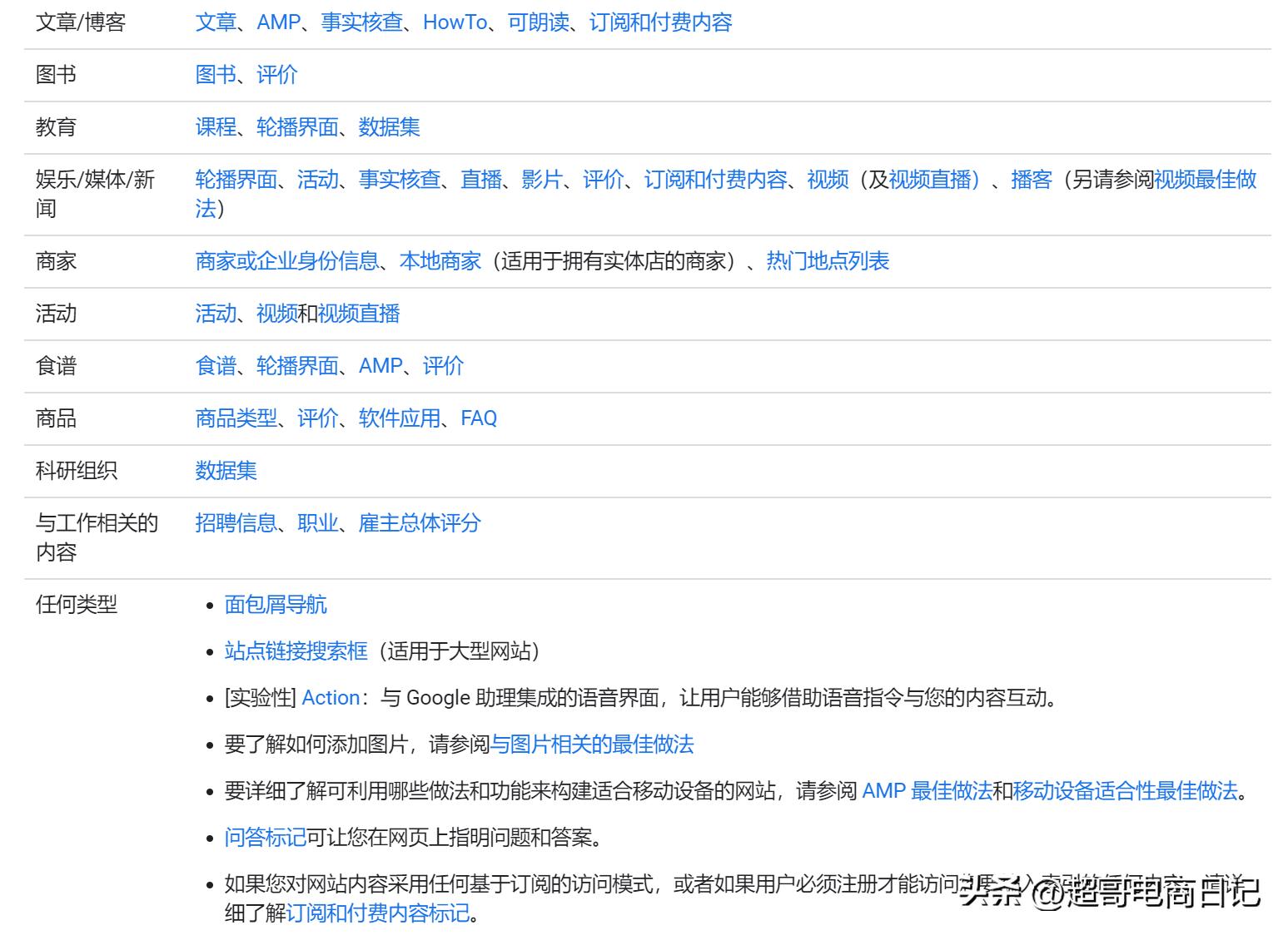 google快速收录技巧,网站被google收录的好处