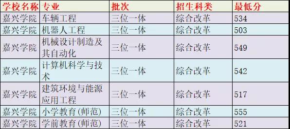 杭州求是高级中学2019分数线,2021年杭州求是高中招生分数线