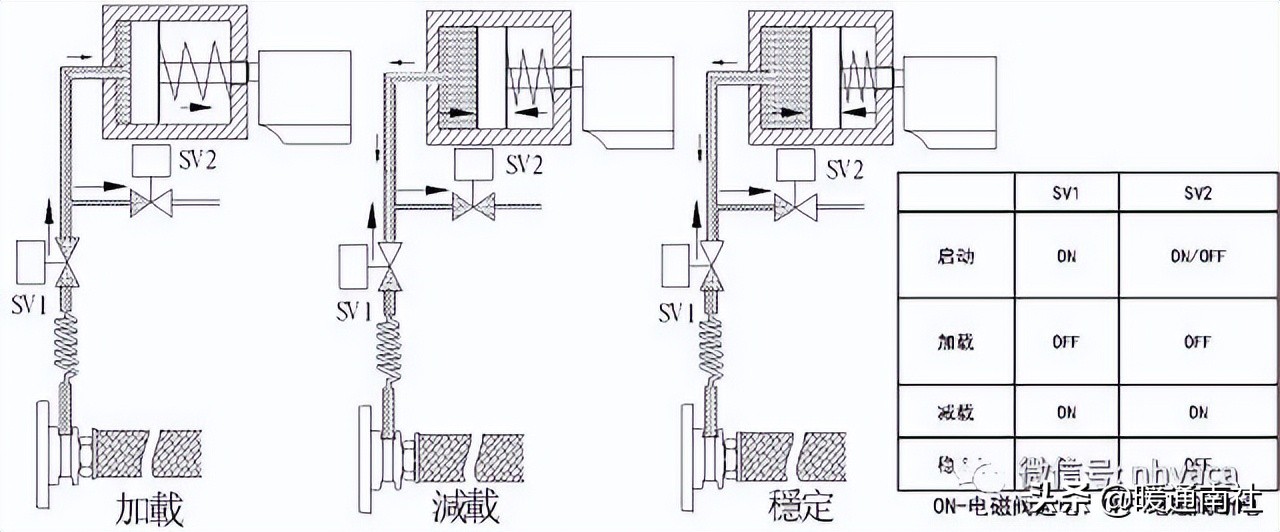 螺杆式冷水机组技术参数表,螺杆式冷水机组操作说明书