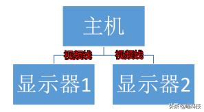 wincc如何调整画面分辨率适应屏幕,wincc屏幕显示不全怎样解决