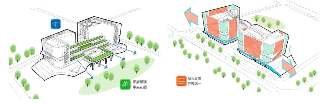 重庆金凤软件园初步设计,重庆金凤软件园二期施工开工了吗