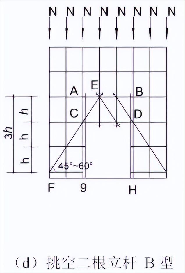 脚手架工程隐患识别图集,脚手架工程安全隐患图片讲解
