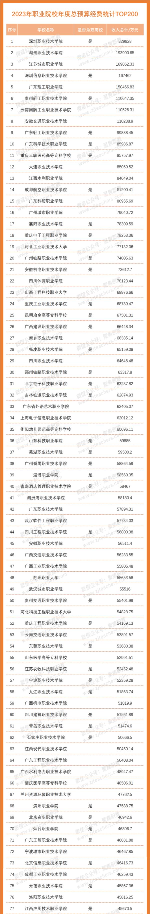 2024年职业院校排名,职业大学排行榜完整版