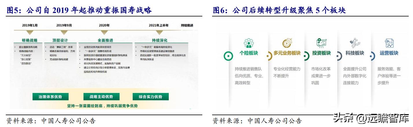 2021中国寿险公司盈利排行榜,2020年中国人寿持续领跑寿险