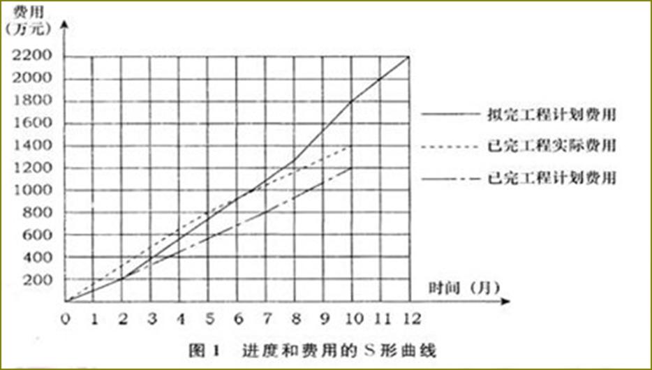 一级建造师2012年机电真题及答案,机电工程一级建造师实务历年考题