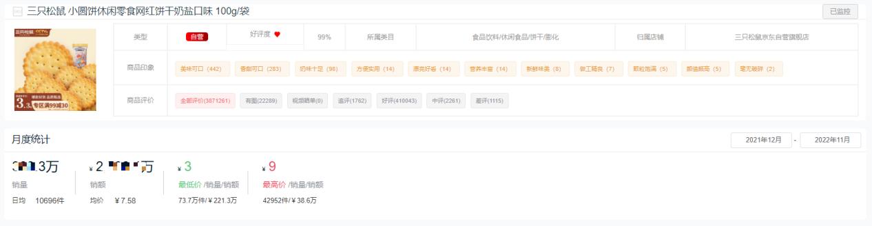 2022零食,休闲食品销量排行