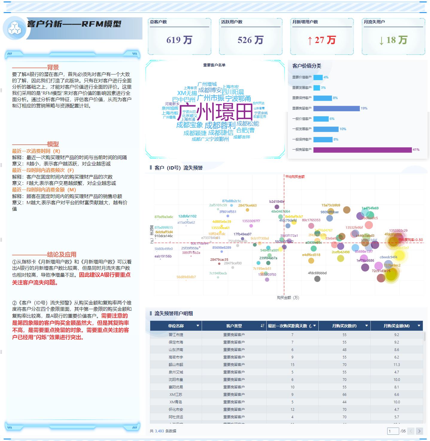 销售员该如何轮岗,做销售员怎么才能不生气