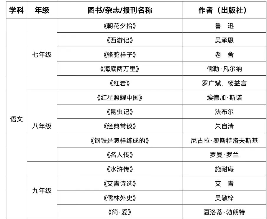 推荐小学生高质量课外书单,中小学生必读优秀课外书推荐
