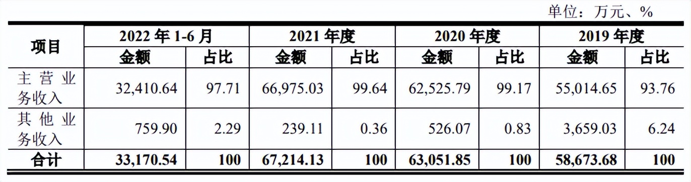 ipo鏃犵嚎浼犲獟,鏃犵嚎浼犲獟ipo鎻愪氦娉ㄥ唽