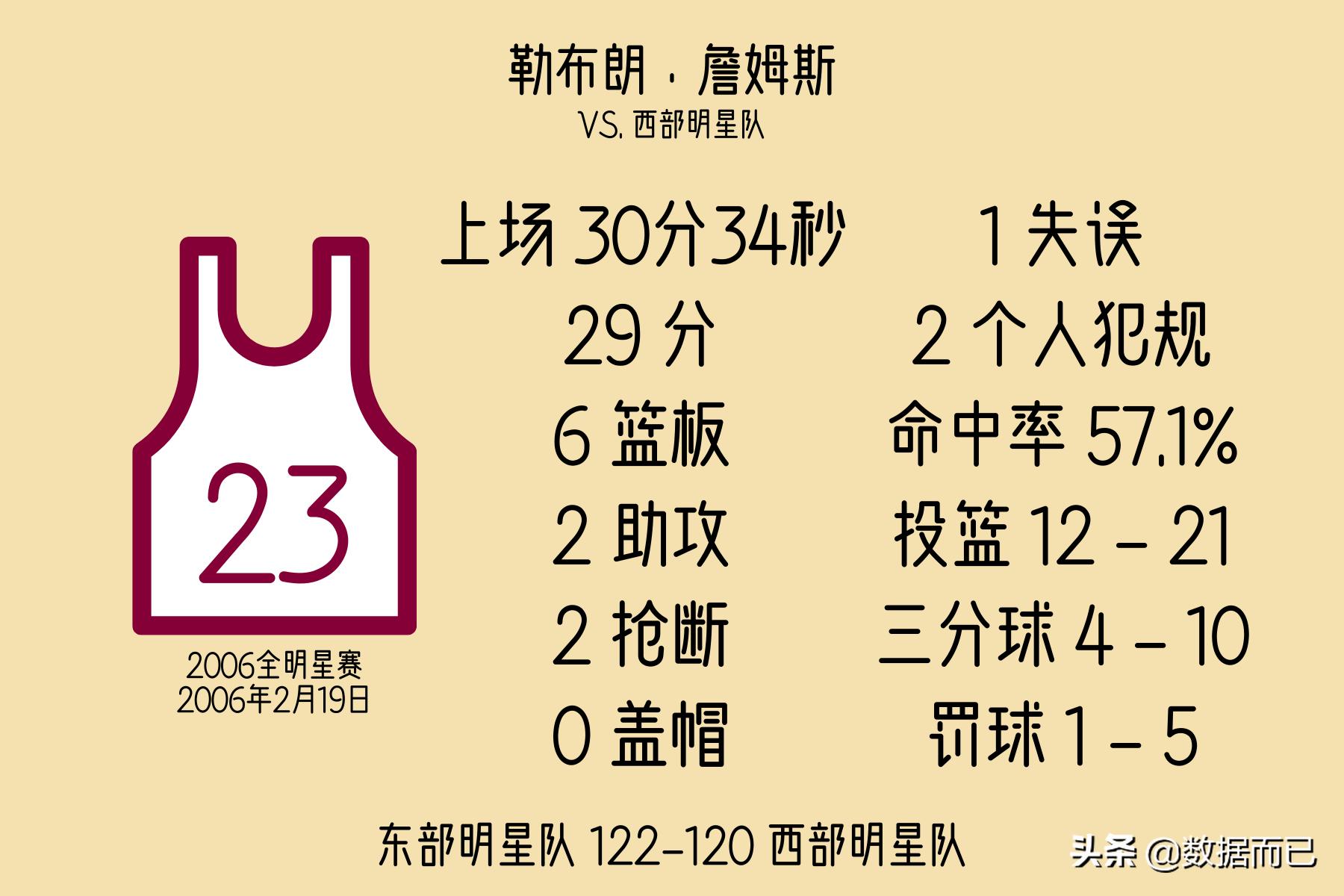 2010-2020全明星赛mvp,2022全明星mvp历届得主