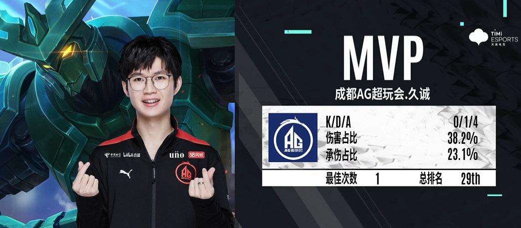 ag3-1战胜狼队第三局,ag3:1击败rw