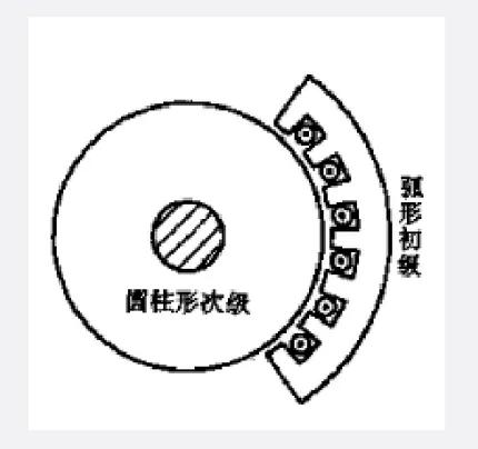 直线电机原理,直线电机安装