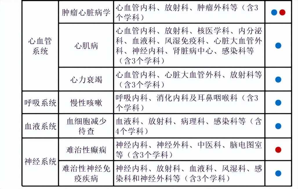 小伙得了肠癌几年后自愈了,国内成功治疗肠癌晚期的病例