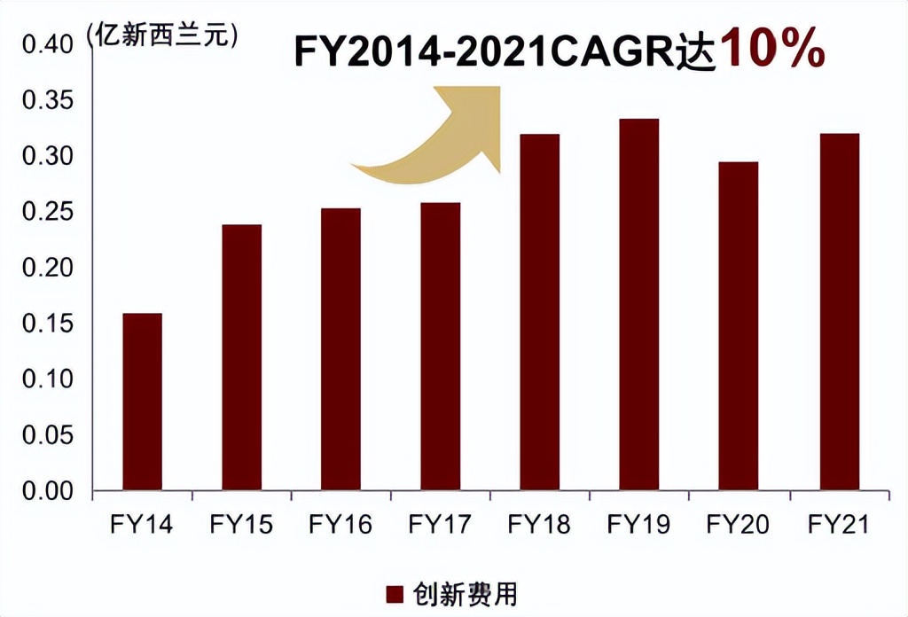中金看海外|佳沛：奇异果领军品牌，“佳沛模式”助力基业长青
